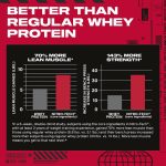 مکمل نیتروتک پروتئین وی ماسل تک - تصویر 5